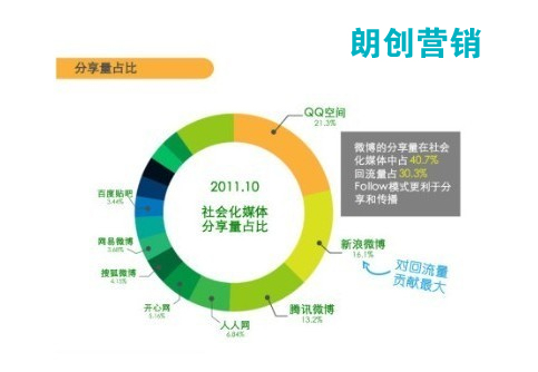 SEO協(xié)同免費(fèi)媒體資源高效提升品牌傳播效果