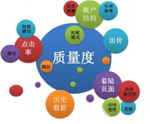 鄭州SEM營(yíng)銷(xiāo),競(jìng)價(jià)外包公司首選朗創(chuàng)營(yíng)銷(xiāo)