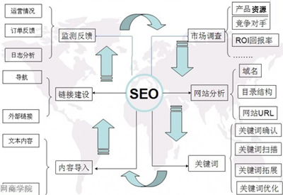 鄭州企業(yè)網(wǎng)站SEO沒效果主要存在的幾種可能