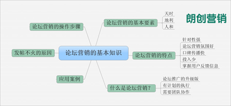 論壇營(yíng)銷的受眾群體