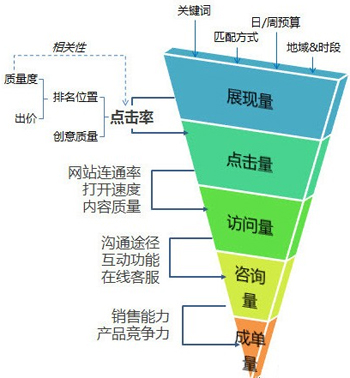 郵件營銷結(jié)合社會(huì)化媒體,郵件和社媒整合營銷