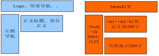 網(wǎng)站標(biāo)簽如何優(yōu)化,優(yōu)化網(wǎng)站標(biāo)簽,網(wǎng)站標(biāo)簽優(yōu)化