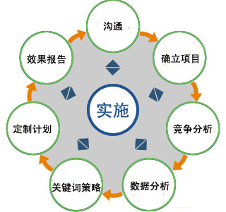 如何在地方論壇做好企業(yè)品牌的宣傳推廣