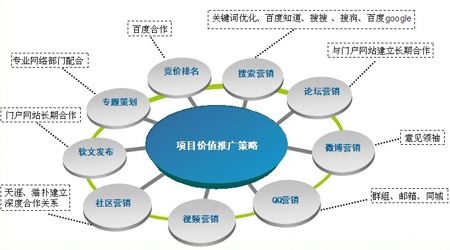 企業(yè)品牌推廣,企業(yè)品牌營銷,企業(yè)整合營銷