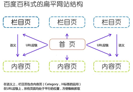 網站文章頁結構優(yōu)化,網站內容優(yōu)化技巧,文章編輯注意事項