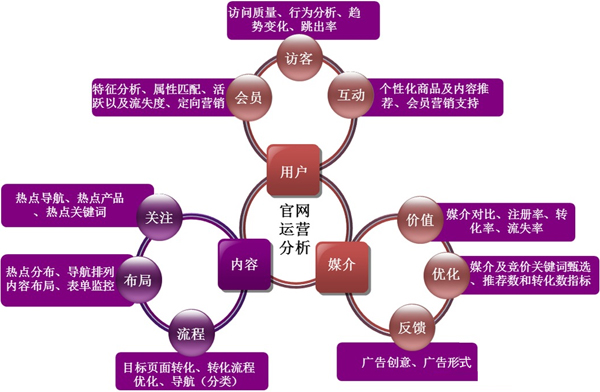 企業(yè)網(wǎng)站推廣,企業(yè)網(wǎng)絡推廣,企業(yè)網(wǎng)絡營銷