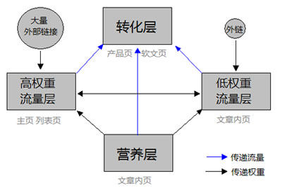 網(wǎng)站流量波動(dòng)的九個(gè)常見(jiàn)原因