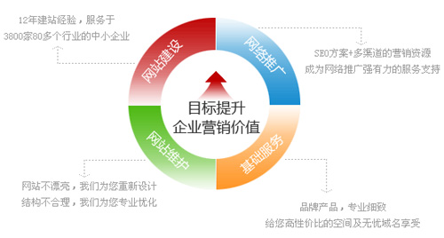 網(wǎng)站建站費用,網(wǎng)站建設(shè)質(zhì)量,網(wǎng)站后期推廣