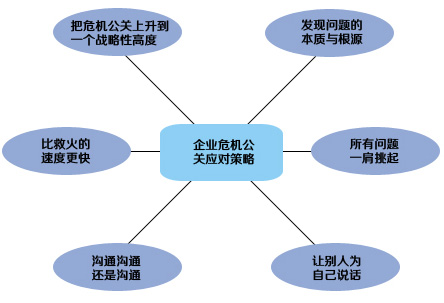 企業(yè)危機公關(guān),企業(yè)網(wǎng)絡(luò)公關(guān),企業(yè)負面清除