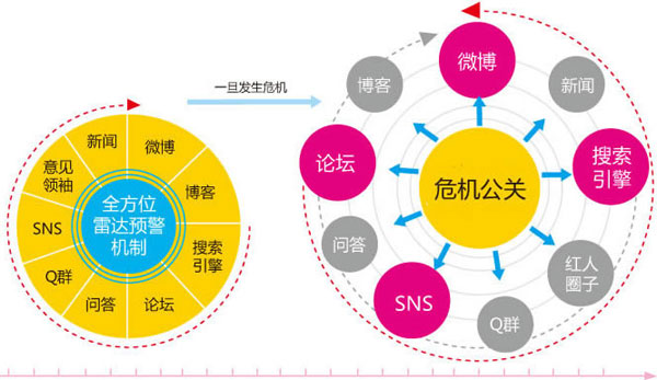 企業(yè)網(wǎng)絡(luò)危機(jī)事件,企業(yè)危機(jī)公關(guān),企業(yè)網(wǎng)絡(luò)公關(guān)