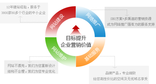 企業(yè)網(wǎng)站建設,企業(yè)網(wǎng)站設計,公司網(wǎng)站建設