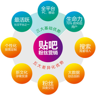 粉絲營(yíng)銷(xiāo)平臺(tái),微信營(yíng)銷(xiāo),微博粉絲營(yíng)銷(xiāo)